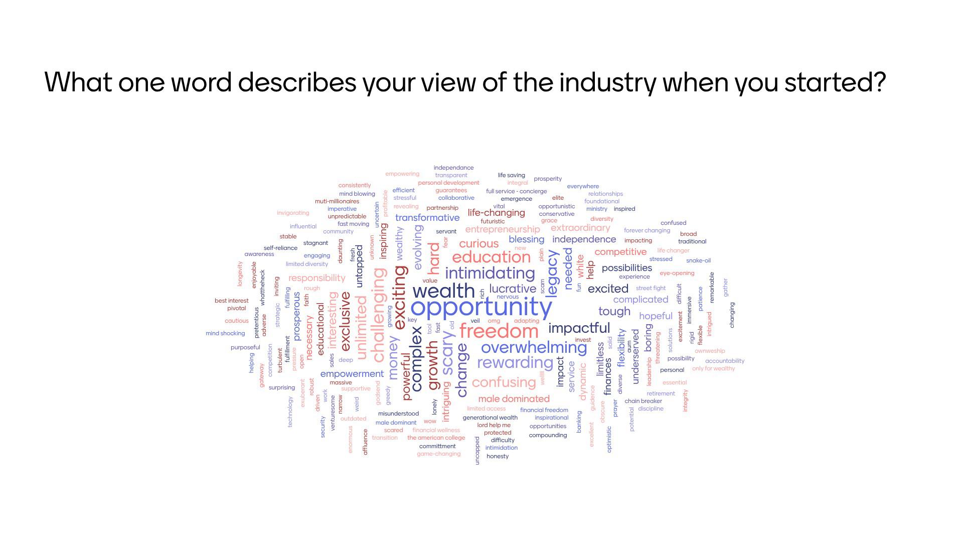 word cloud graphic